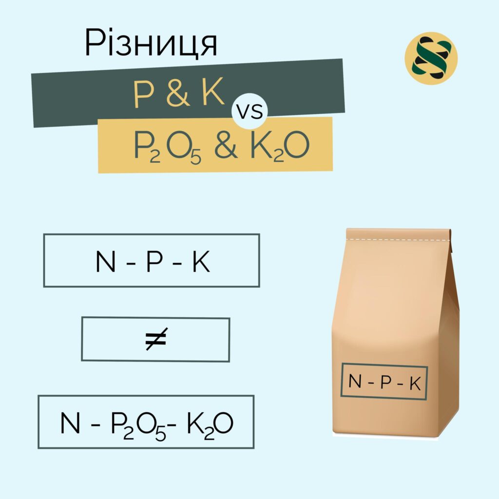 Чи знаєте ви різницю між P і P2O5 або між K і K2O?